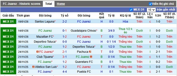 Nhận định, Soi tỷ lệ k&egrave;o Juarez vs Cruz Azul 10h06 ng&agrave;y 31/1: K&egrave;o kh&oacute; cho kh&aacute;ch - Ảnh 4