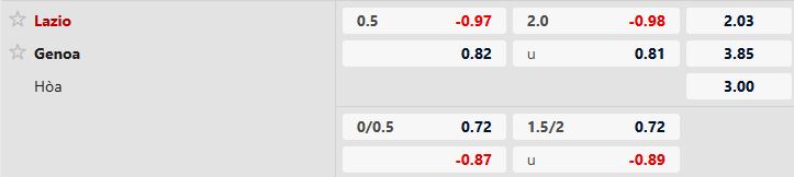 Nhận định, Soi tỷ lệ k&egrave;o Lazio vs Genoa 2h30 ng&agrave;y 31/1: Điểm tựa Olimpico - Ảnh 5