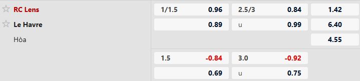 Nhận định, Soi tỷ lệ k&egrave;o Lens vs Le Havre 2h45 ng&agrave;y 31/1: Trở lại mạch thắng - Ảnh 5