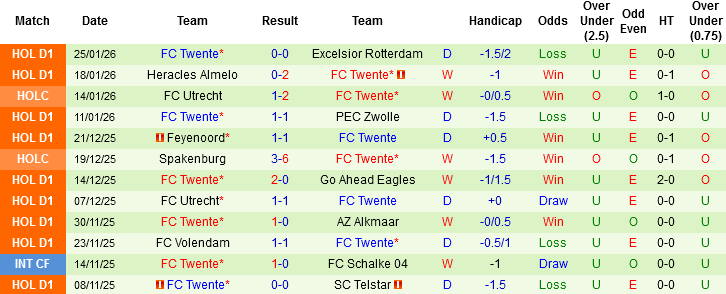 Nhận định, Soi tỷ lệ k&egrave;o NAC Breda vs Twente 02h00 ng&agrave;y 31/1: Kh&aacute;ch kh&ocirc;ng kh&aacute;ch kh&iacute; - Ảnh 5