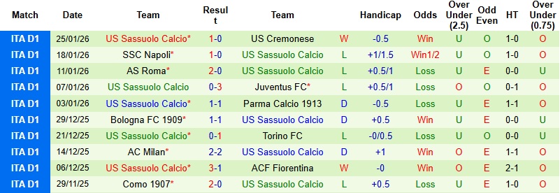 Nhận định, Soi tỷ lệ k&egrave;o Pisa vs Sassuolo 21h00 ng&agrave;y 31/1: Run rẩy tại tổ ấm  - Ảnh 4