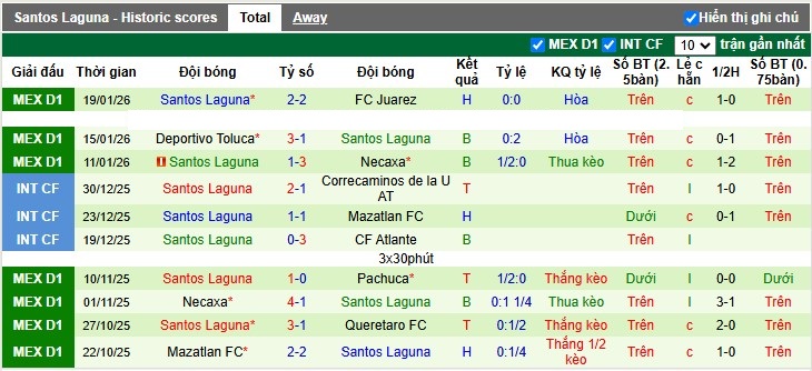 Nhận định, Soi tỷ lệ k&egrave;o Pumas UNAM vs Santos Laguna 10h00 ng&agrave;y 31/1: Vừa đủ ch&ecirc;nh k&egrave;o - Ảnh 5