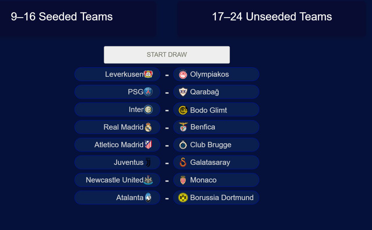 Si&ecirc;u m&aacute;y t&iacute;nh dự đo&aacute;n kết quả bốc thăm C&uacute;p C1 ch&acirc;u &Acirc;u: Hai đội l&agrave;m n&ecirc;n trận cầu đi&ecirc;n rồ nhất lịch sử t&aacute;i ngộ - Ảnh 1