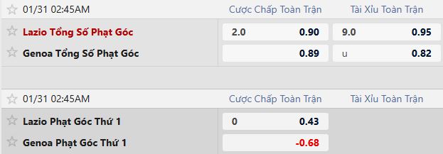 Soi k&egrave;o phạt g&oacute;c Lazio vs Genoa, 2h45 ng&agrave;y 31/1 - Ảnh 2