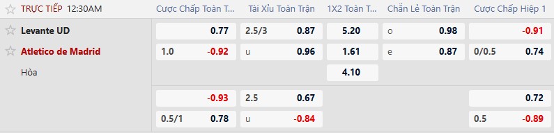K&egrave;o xi&ecirc;n thơm h&ocirc;m nay 31/1: Levante vs Atletico Madrid - Ảnh 3