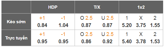 Nhận định, Soi tỷ lệ k&egrave;o Arsenal vs Leeds United 22h00 ng&agrave;y 31/1: Vững v&agrave;ng tr&ecirc;n ng&ocirc;i đầu - Ảnh 2