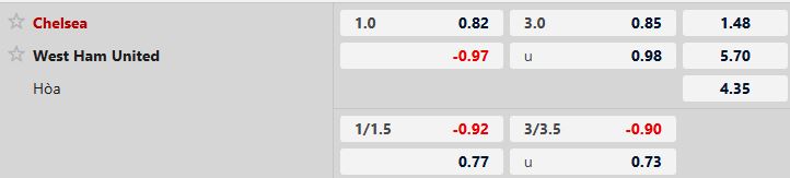 Nhận định, Soi tỷ lệ k&egrave;o Chelsea vs West Ham 00h30 ng&agrave;y 01/02: Mở hội tại Stamford Bridge - Ảnh 5