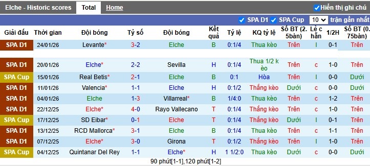 Nhận định, Soi tỷ lệ k&egrave;o Elche vs Barcelona 3h00 ng&agrave;y 1/2: Giải m&atilde; t&acirc;n binh - Ảnh 4