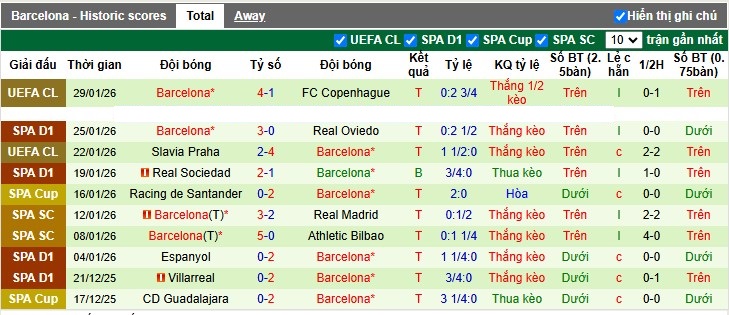 Nhận định, Soi tỷ lệ k&egrave;o Elche vs Barcelona 3h00 ng&agrave;y 1/2: Giải m&atilde; t&acirc;n binh - Ảnh 5
