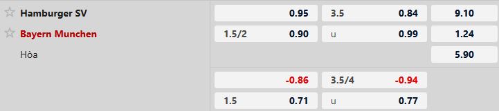 Nhận định, Soi tỷ lệ k&egrave;o Hamburger vs Bayern Munich 00h30 ng&agrave;y 01/02: Bắt nạt t&acirc;n binh - Ảnh 5