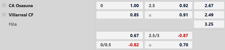 Nhận định, Soi tỷ lệ k&egrave;o Osasuna vs Villarreal 22h15 ng&agrave;y 31/01: Đ&aacute;nh đắm T&agrave;u ngầm v&agrave;ng - Ảnh 5