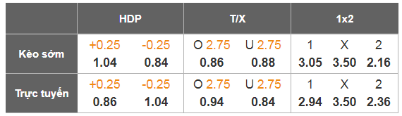 Nhận định, Soi tỷ lệ k&egrave;o Wolves vs Bournemouth 22h00 ng&agrave;y 31/1: 2 kẻ c&ugrave;ng cảnh ngộ - Ảnh 1
