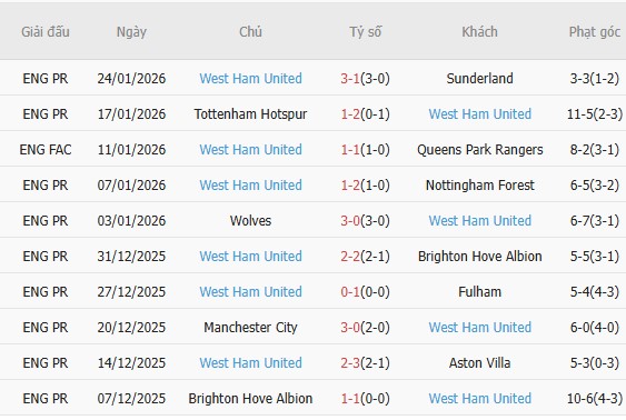 Soi k&egrave;o phạt g&oacute;c Chelsea vs West Ham, 3h00 ng&agrave;y 1/2 - Ảnh 3