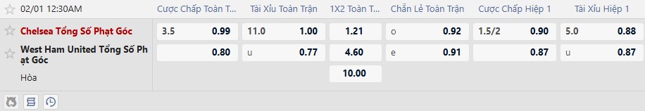 Soi k&egrave;o phạt g&oacute;c Chelsea vs West Ham, 3h00 ng&agrave;y 1/2 - Ảnh 4