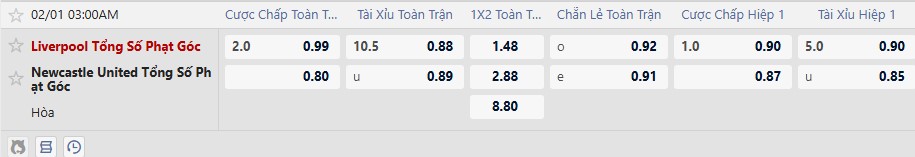 Soi k&egrave;o phạt g&oacute;c Liverpool vs Newcastle, 3h00 ng&agrave;y 1/2 - Ảnh 4