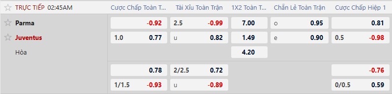 K&egrave;o xi&ecirc;n thơm h&ocirc;m nay 1/2: Parma vs Juventus - Ảnh 1