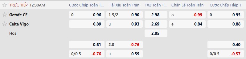 K&egrave;o xi&ecirc;n thơm h&ocirc;m nay 1/2: Parma vs Juventus - Ảnh 2