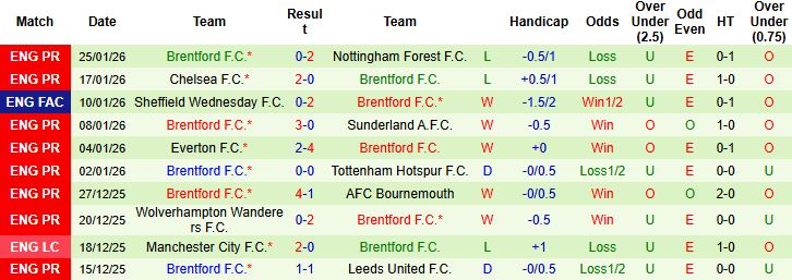 Nhận định, Soi tỷ lệ k&egrave;o Aston Villa vs Brentford 21h00 ng&agrave;y 01/02: Tiếp đ&agrave; hưng phấn - Ảnh 2