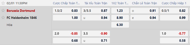Nhận định, Soi tỷ lệ k&egrave;o Dortmund vs Heidenheim 23h30 ng&agrave;y 1/2: Ch&ecirc;nh lệch đẳng cấp - Ảnh 2