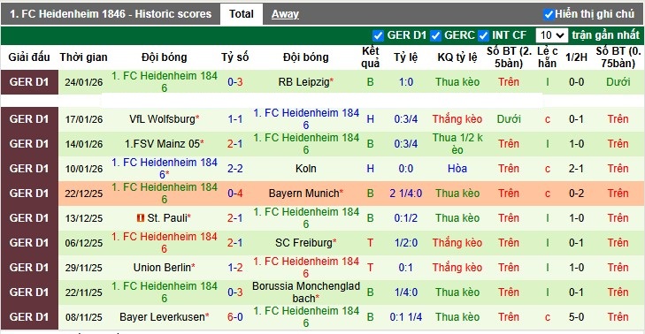 Nhận định, Soi tỷ lệ k&egrave;o Dortmund vs Heidenheim 23h30 ng&agrave;y 1/2: Ch&ecirc;nh lệch đẳng cấp - Ảnh 5