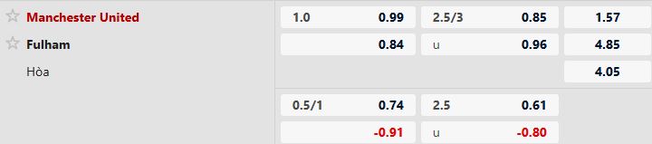 Nhận định, Soi tỷ lệ k&egrave;o MU vs Fulham 21h00 ng&agrave;y 01/02: Mở hội tại Old Trafford - Ảnh 5