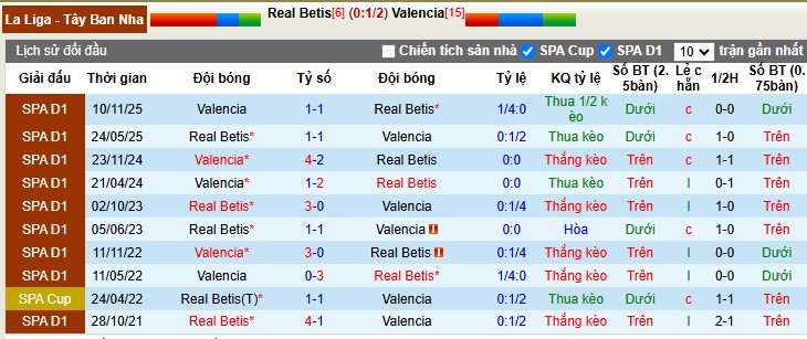 Nhận định, Soi tỷ lệ k&egrave;o Real Betis vs Valencia 22h15 ng&agrave;y 1/2: Kh&oacute; thắng Bầy dơi - Ảnh 1