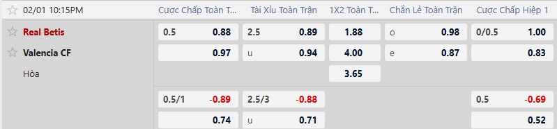 Nhận định, Soi tỷ lệ k&egrave;o Real Betis vs Valencia 22h15 ng&agrave;y 1/2: Kh&oacute; thắng Bầy dơi - Ảnh 2