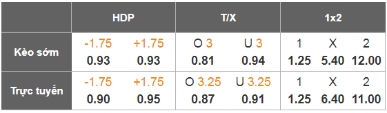 Nhận định, Soi tỷ lệ k&egrave;o Real Madrid vs Rayo Vallecano 22h00 ng&agrave;y 1/2: Chứng tỏ đi, Arbeloa! - Ảnh 1