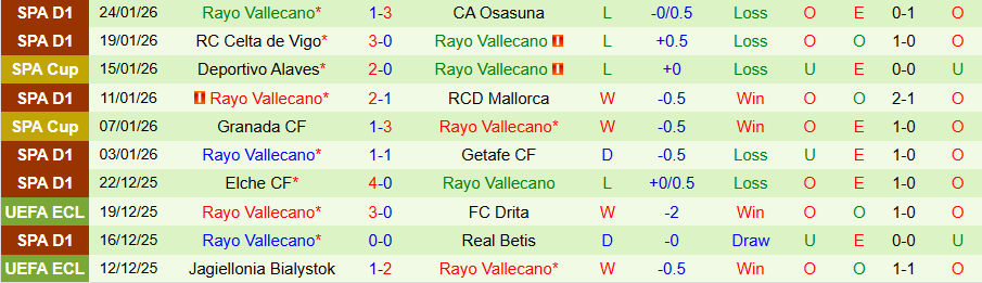 Nhận định, Soi tỷ lệ k&egrave;o Real Madrid vs Rayo Vallecano 22h00 ng&agrave;y 1/2: Chứng tỏ đi, Arbeloa! - Ảnh 3