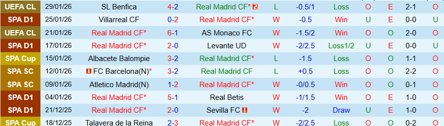 Nhận định, Soi tỷ lệ k&egrave;o Real Madrid vs Rayo Vallecano 22h00 ng&agrave;y 1/2: Chứng tỏ đi, Arbeloa! - Ảnh 4