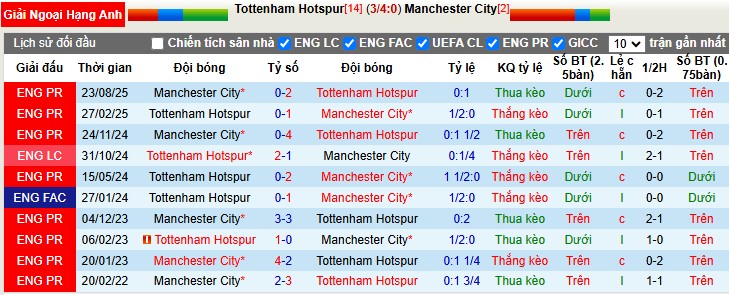 Nhận định, Soi tỷ lệ k&egrave;o Tottenham vs Man City 23h30 ng&agrave;y 1/2: Ho&agrave;n tất c&uacute; đ&uacute;p - Ảnh 1