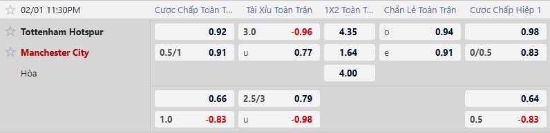 Nhận định, Soi tỷ lệ k&egrave;o Tottenham vs Man City 23h30 ng&agrave;y 1/2: Ho&agrave;n tất c&uacute; đ&uacute;p - Ảnh 2