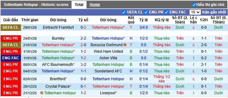Nhận định, Soi tỷ lệ k&egrave;o Tottenham vs Man City 23h30 ng&agrave;y 1/2: Ho&agrave;n tất c&uacute; đ&uacute;p - Ảnh 4