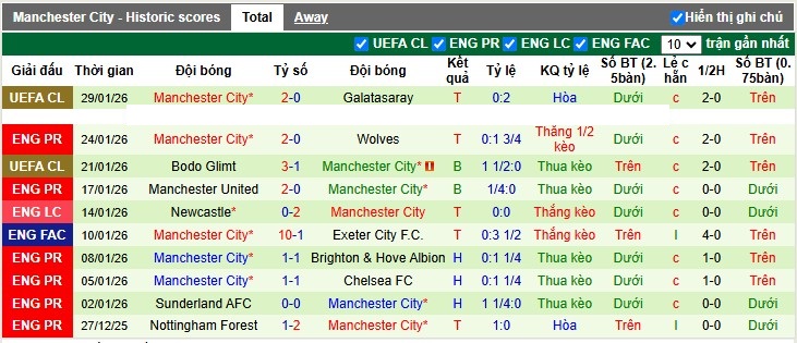 Nhận định, Soi tỷ lệ k&egrave;o Tottenham vs Man City 23h30 ng&agrave;y 1/2: Ho&agrave;n tất c&uacute; đ&uacute;p - Ảnh 5