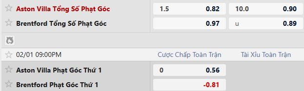 Soi k&egrave;o phạt g&oacute;c Aston Villa vs Brentford, 21h00 ng&agrave;y 01/02 - Ảnh 2