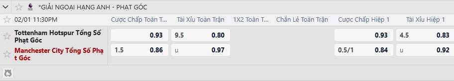 Soi k&egrave;o phạt g&oacute;c Tottenham vs Man City, 23h30 ng&agrave;y 1/2 - Ảnh 2