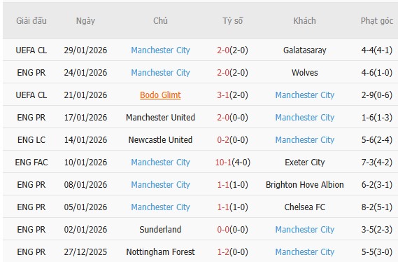 Soi k&egrave;o phạt g&oacute;c Tottenham vs Man City, 23h30 ng&agrave;y 1/2 - Ảnh 4