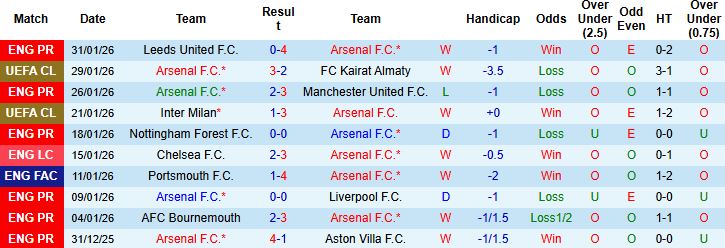 Nhận định, Soi tỷ lệ k&egrave;o Arsenal vs Chelsea 03h00 ng&agrave;y 04/02: Phơi &aacute;o tại Emirates - Ảnh 3