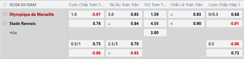 Nhận định, Soi tỷ lệ k&egrave;o Marseille vs Rennes 3h10 ng&agrave;y 4/2: Tụt dốc tinh thần - Ảnh 2