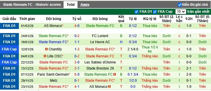 Nhận định, Soi tỷ lệ k&egrave;o Marseille vs Rennes 3h10 ng&agrave;y 4/2: Tụt dốc tinh thần - Ảnh 5