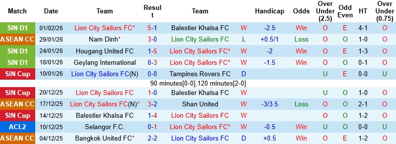 Nhận định, Soi tỷ lệ k&egrave;o Lion City Sailors vs Svay Rieng 19h30 ng&agrave;y 5/2: N&iacute;u giữ hy vọng - Ảnh 2