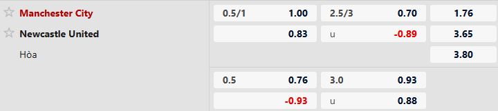 Nhận định, Soi tỷ lệ k&egrave;o Man City vs Newcastle 03h00 ng&agrave;y 05/02: Kh&oacute; c&oacute; bất ngờ - Ảnh 5