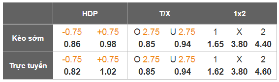 Nhận định, Soi tỷ lệ k&egrave;o Nice vs Montpellier 02h30 ng&agrave;y 5/2: C&aacute;i dớp trước chủ nh&agrave; - Ảnh 1