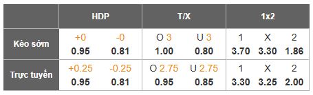 Nhận định, Soi tỷ lệ k&egrave;o Nam Định vs Johor Darul Ta&rsquo;zim 19h30 ng&agrave;y 5/2: Bảo vệ ng&ocirc;i đầu - Ảnh 2