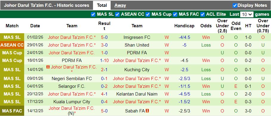 Nhận định, Soi tỷ lệ k&egrave;o Nam Định vs Johor Darul Ta&rsquo;zim 19h30 ng&agrave;y 5/2: Bảo vệ ng&ocirc;i đầu - Ảnh 4