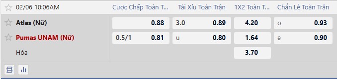 Nhận định, Soi tỷ lệ k&egrave;o Nữ Atlas vs Nữ Pumas UNAM 10h05 ng&agrave;y 6/2: Điểm đến ưa th&iacute;ch - Ảnh 1