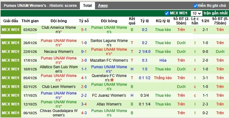 Nhận định, Soi tỷ lệ k&egrave;o Nữ Atlas vs Nữ Pumas UNAM 10h05 ng&agrave;y 6/2: Điểm đến ưa th&iacute;ch - Ảnh 5