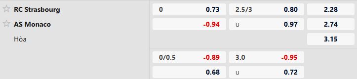 Nhận định, Soi tỷ lệ k&egrave;o Strasbourg vs AS Monaco 03h00 ng&agrave;y 06/02: Kh&aacute;ch kh&ocirc;ng thua - Ảnh 5