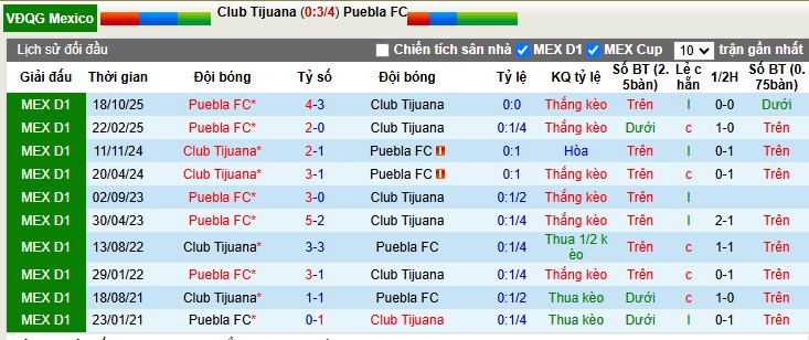 Nhận định, Soi tỷ lệ k&egrave;o Club Tijuana vs Puebla 10h00 ng&agrave;y 7/2: Kh&aacute;ch yếu đuối - Ảnh 1