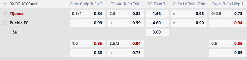 Nhận định, Soi tỷ lệ k&egrave;o Club Tijuana vs Puebla 10h00 ng&agrave;y 7/2: Kh&aacute;ch yếu đuối - Ảnh 2